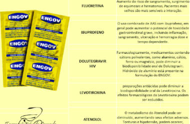 Dicas de  Farmacêutico: Engov e  algumas interações medicamentosas